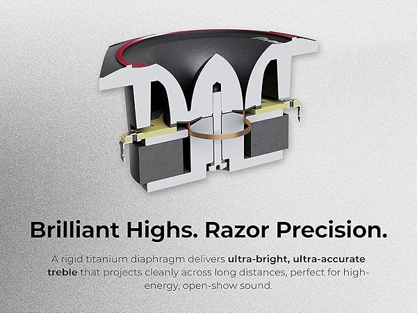 Brilliant Highs. Razor Precision.