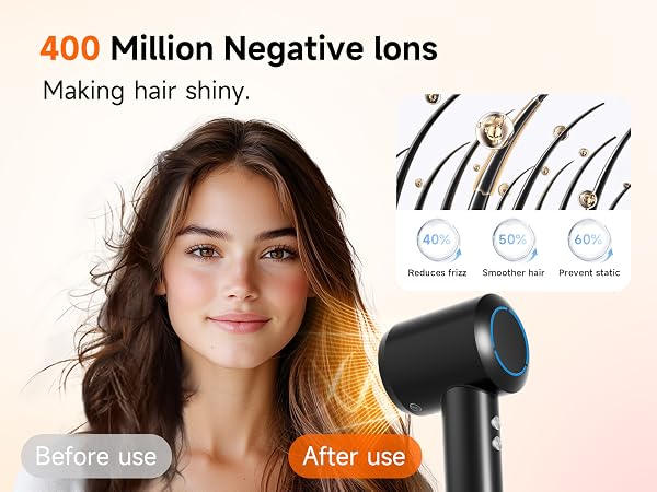 Black hair dryer with blue light emitting 400 million negative ions. Features include reducing frizz, smoothing hair, and preventing static. Before and after images demonstrate shiny hair results.