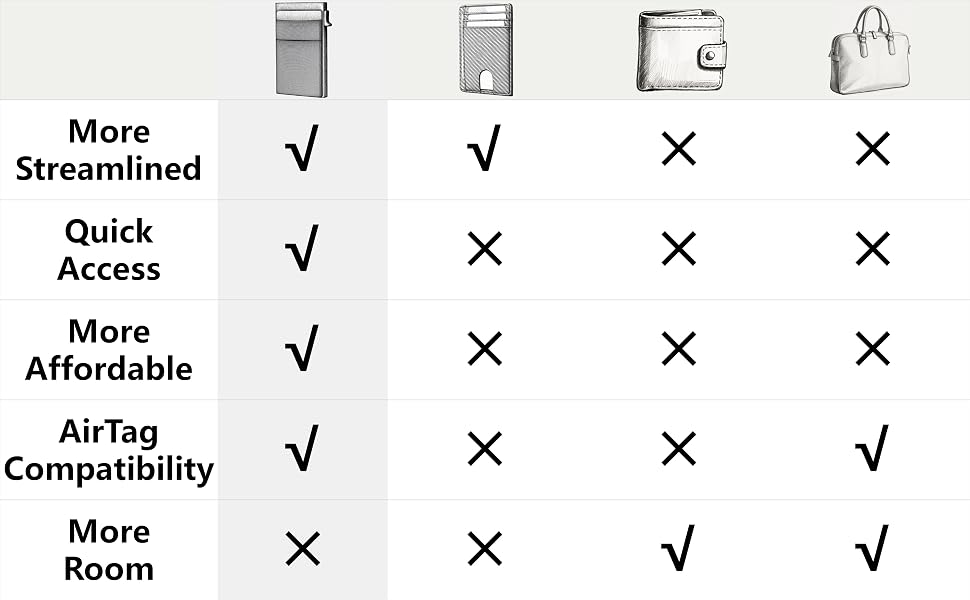 wallets comparison