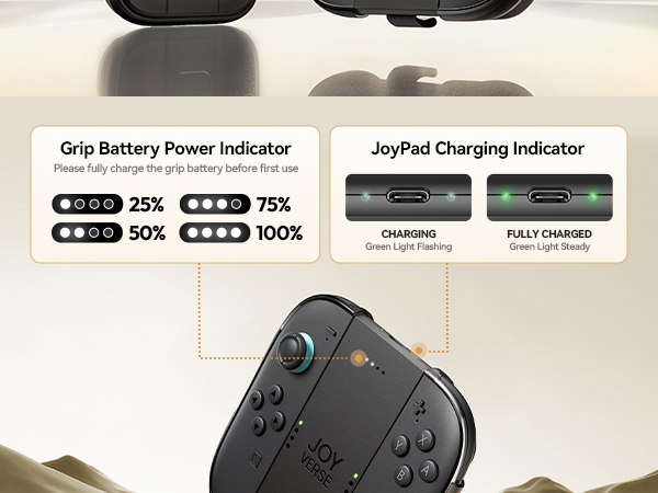 Text reads 'Grip Battery Power Indicator' and 'JoyPad Charging Indicator' with battery level icons showing 25%, 50%, 75%, 100%. Shows gaming controller charging interface details.