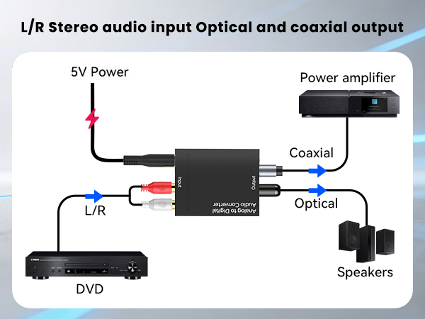 analog to optical converter