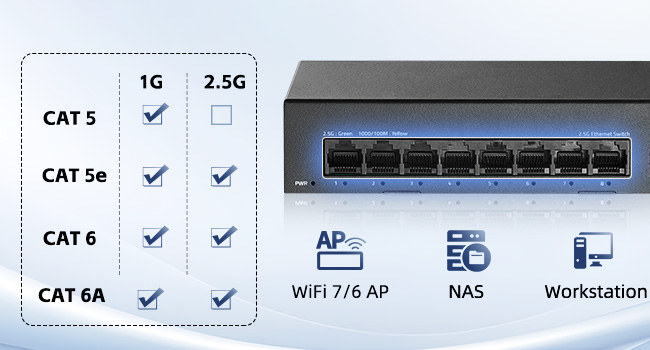 8-Port 2.5G Ethernet Switch