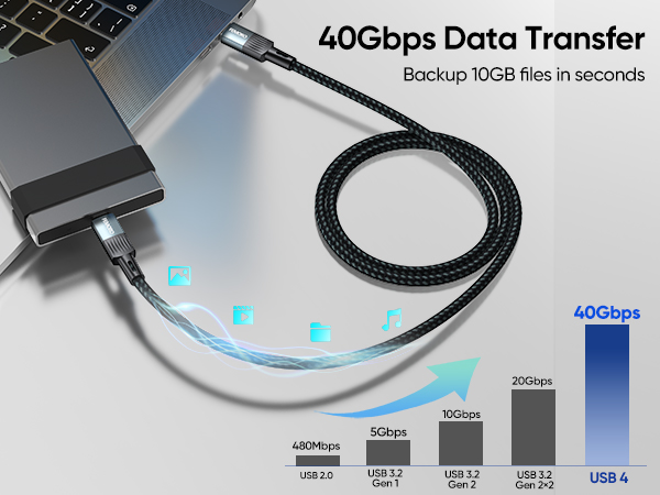 USB 4 for Thunderbolt 4 Cable 3ft