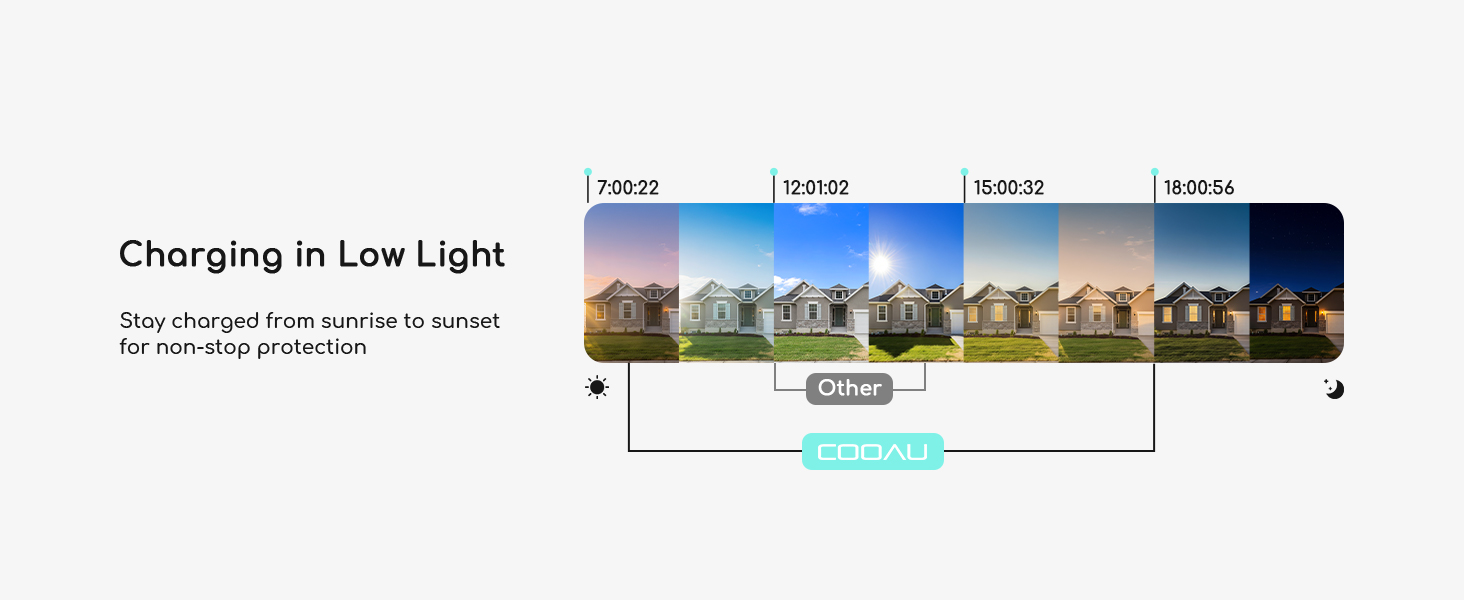 Low-light Charging solar camera outdoor wireless