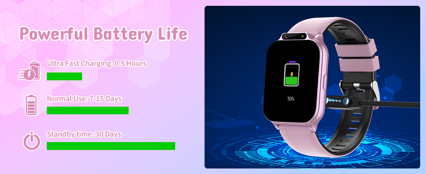 Powerful Battery Life