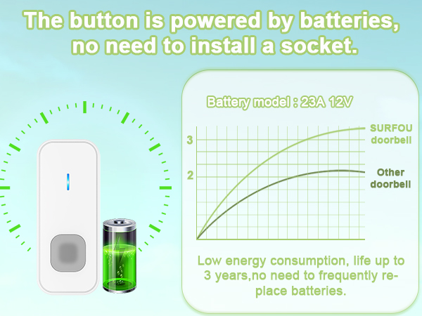 door bell ringer wireless