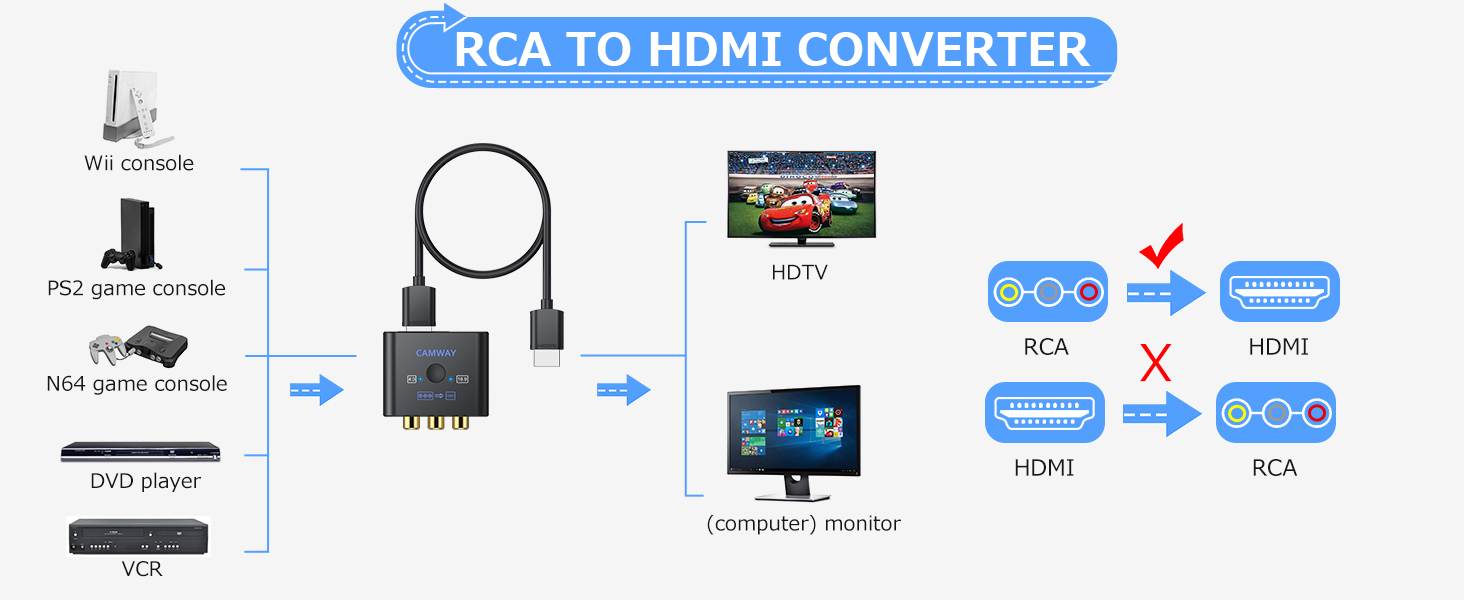 CAMWAY RCA to HDMI Converter