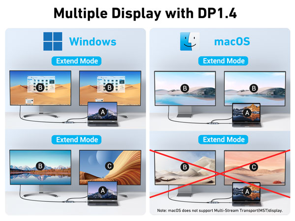 docking station dual monitor