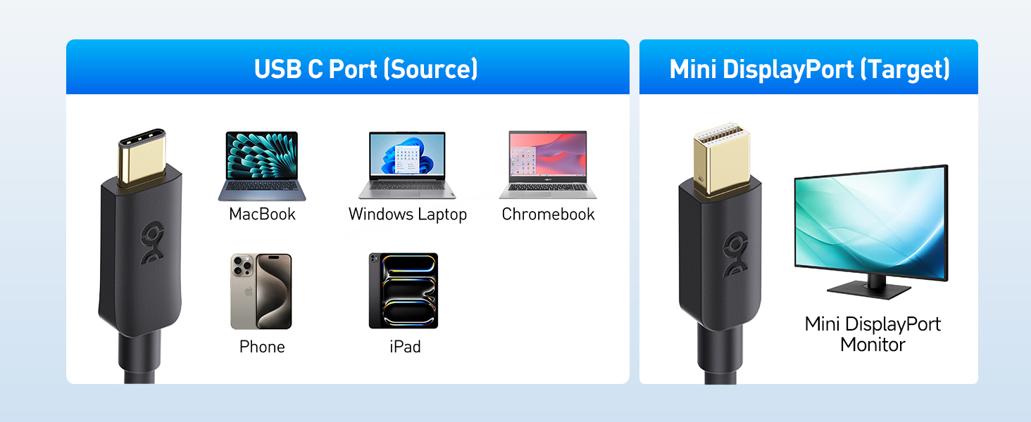 USB-C to Mini DisplayPort Cable