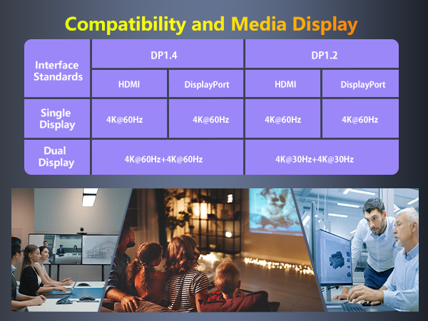 display port to display port 