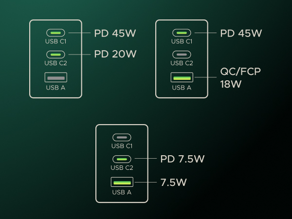 UGREEN 65W USB C Charger