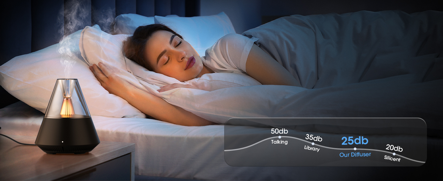 Ultra Quiet Operation