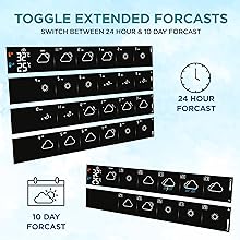 Logia forecast
