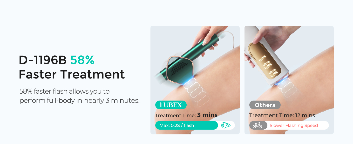 Faster hair removal treatment