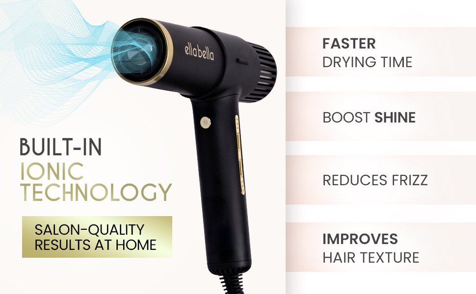 Salon-Grade Hair Dryer (LN-2423) A+ Content 4