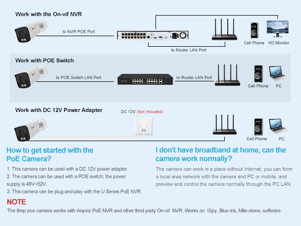 Three Connection Ways