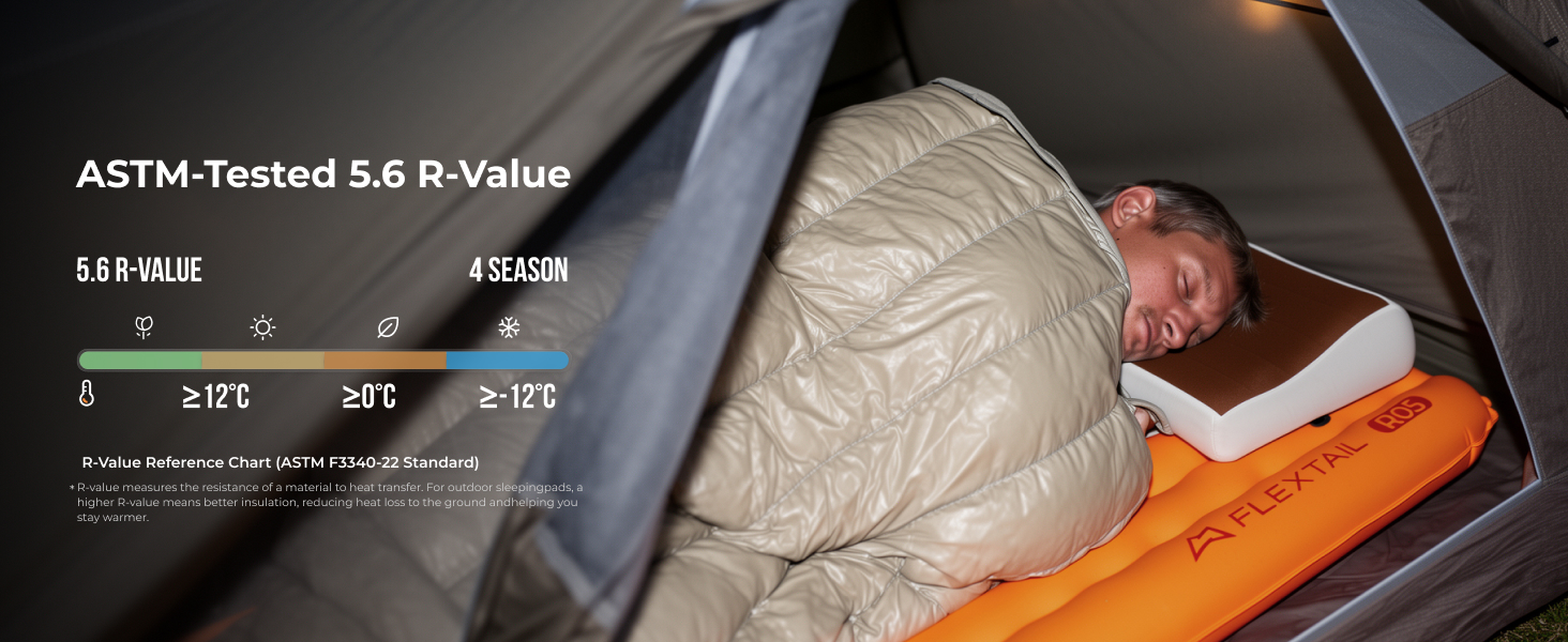 5.6 R-Value