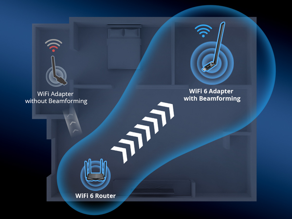 WiFi 6 Adapter With Beamforming Improves Signal Strength and Coverage