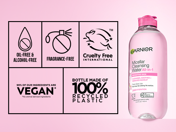 Pink Micellar Water