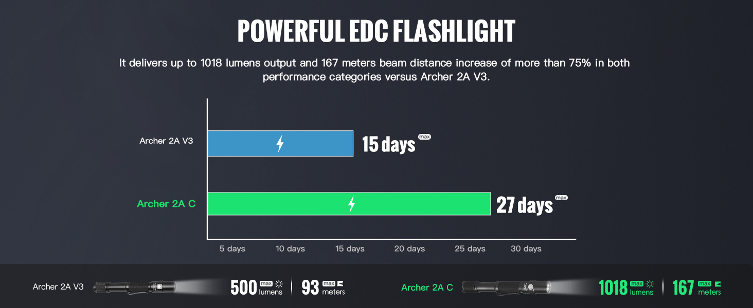 powerful edc flashlight