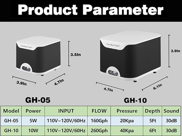 Product Parameter