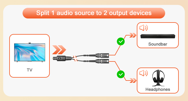 1x2 Digital Audio Splitter