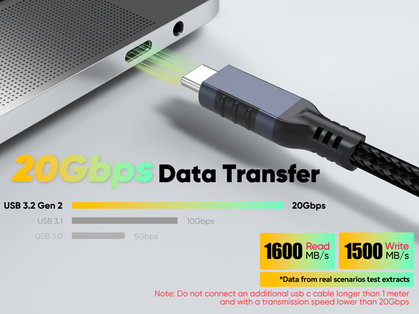 usb c male to usb c female cable