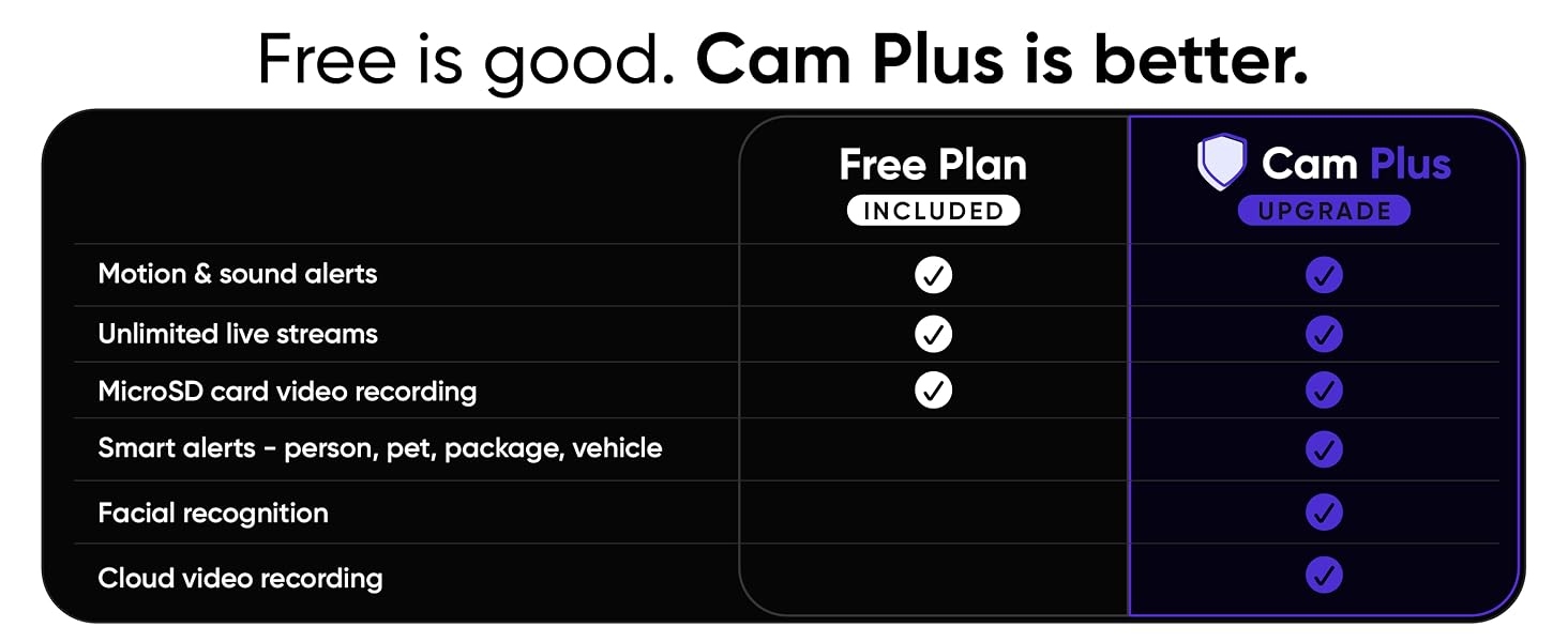 Cam Plus subscription vs Free plan comparison chart