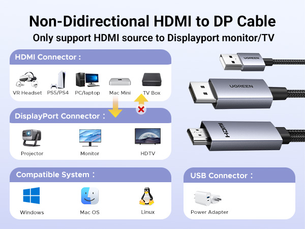 HDMI To DP
