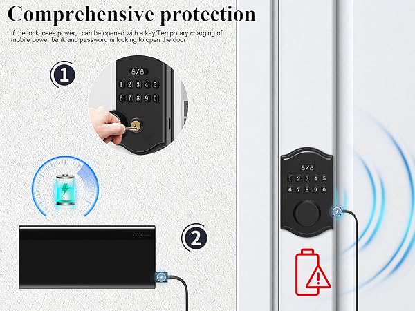 security door locks