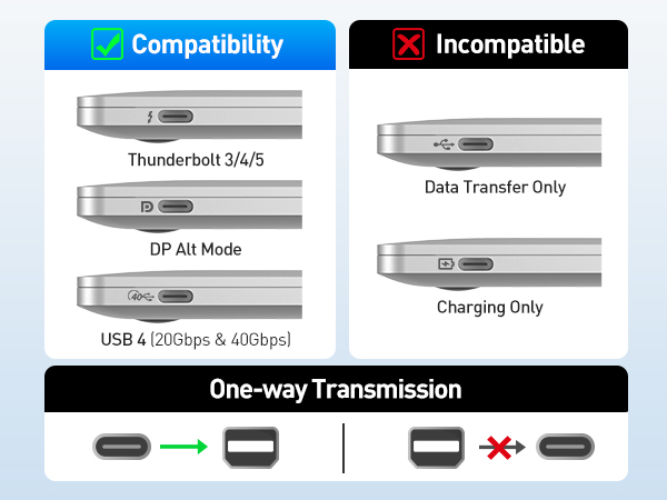 USB-C to Mini DisplayPort Cable