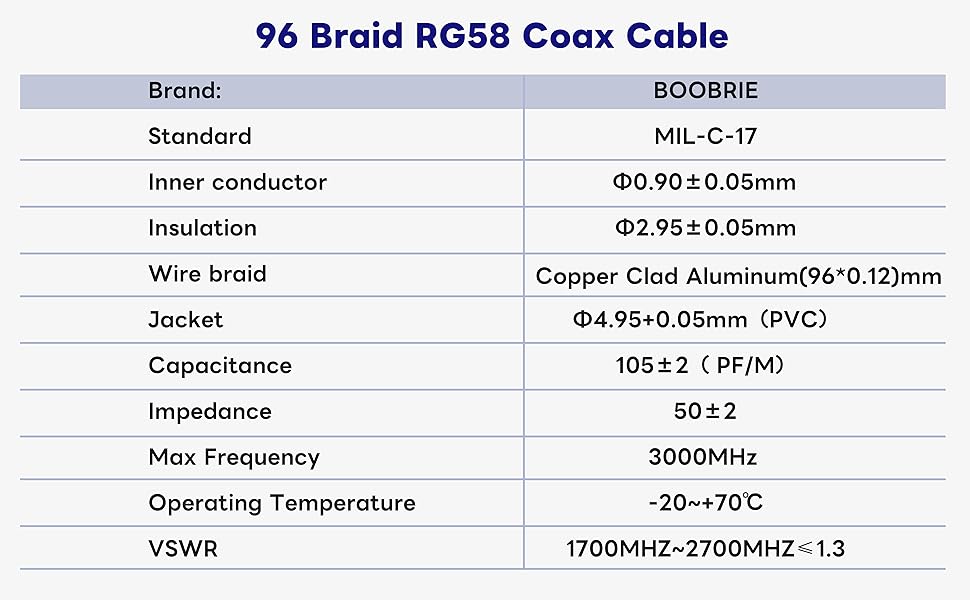 RG58 Coax Cable
