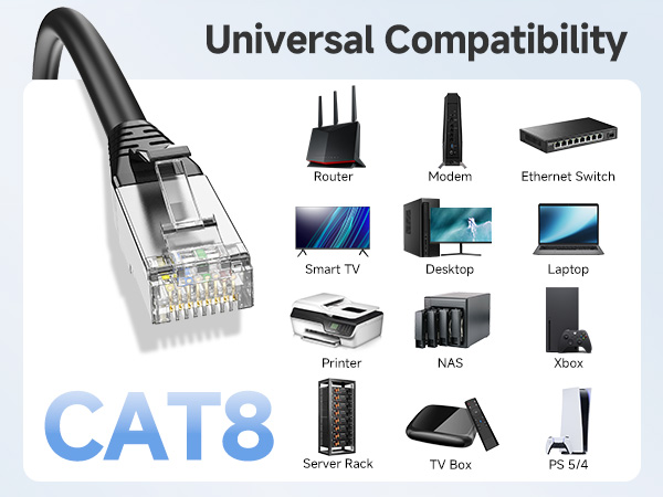 Cat 8 Ethernet Cable