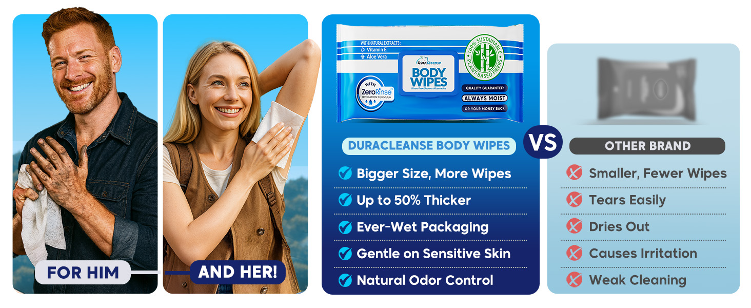 Duracleanse Body Wipes