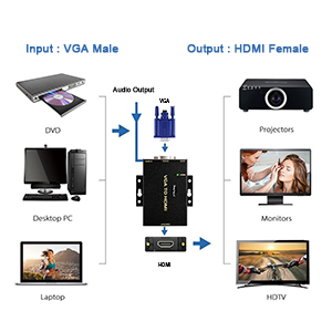 vga to hdmi converter