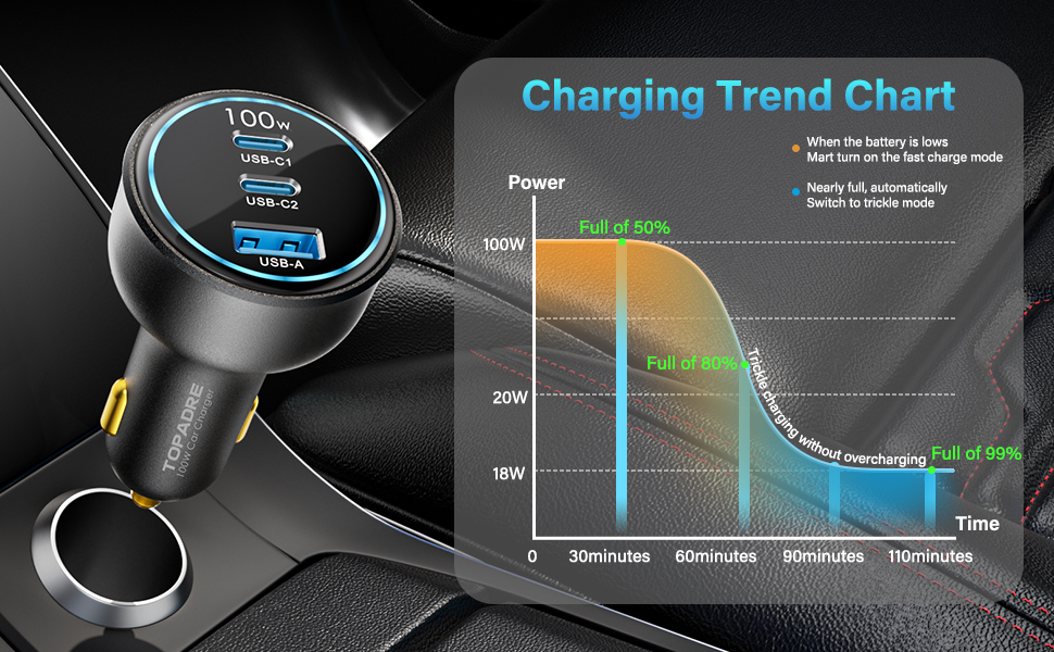 Charging Trend