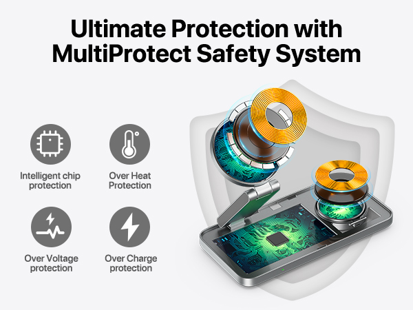 the ultimate protection with multipurpose safety system
