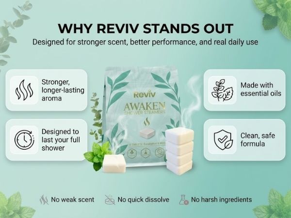 why reviv stands out. Designed for stronger scent, better performance, and real daily use