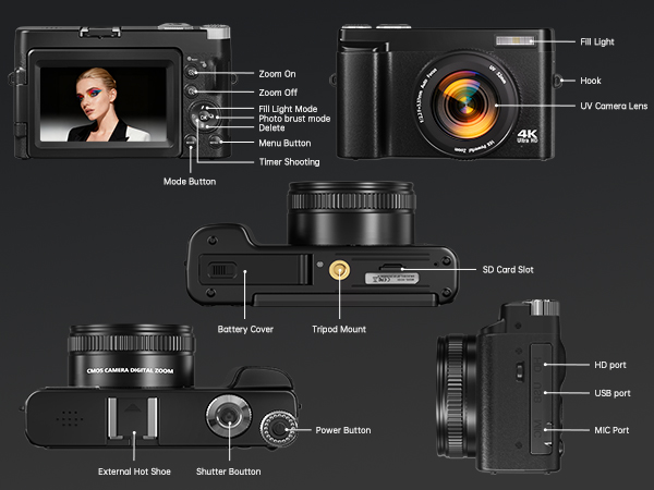 camera details