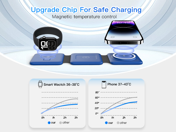 iphone charging stations for multiple devices