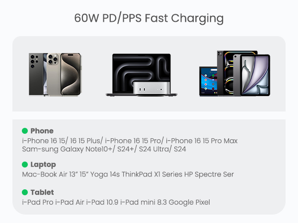 60W PD/PPS Fast Charging compatibility chart showing various smartphones, laptops, and tablets. Includes iPhone models, Samsung Galaxy, MacBook Air, ThinkPad, iPad Pro, and Google Pixel devices.
