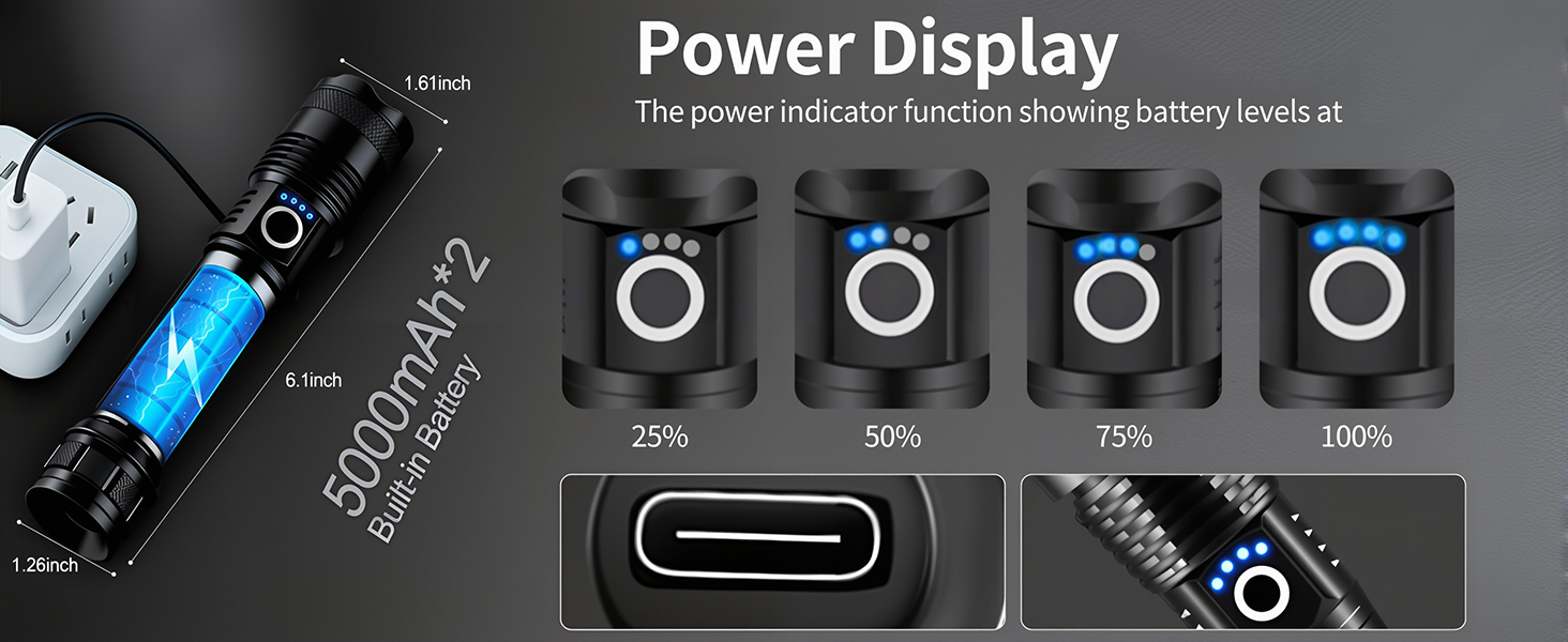 Power Display