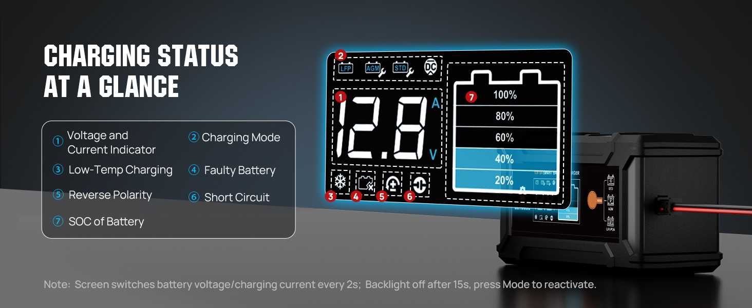 12V 5A battery charger