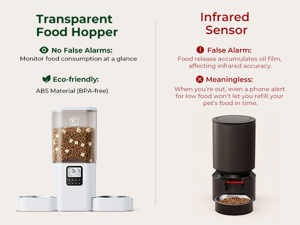 automatic pet feeder