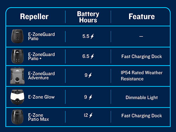 battery life