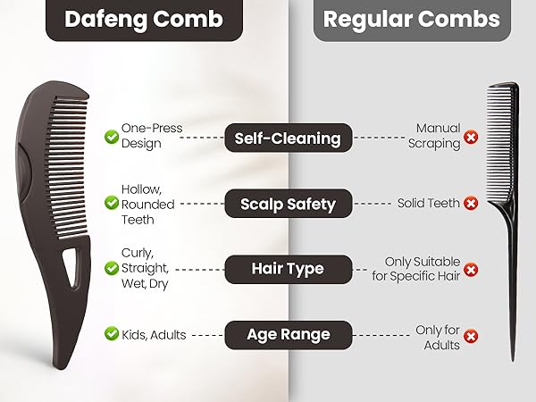 Dafeng self-cleaning comb vs regular combs with one-press cleaning, safe teeth, all hair types.