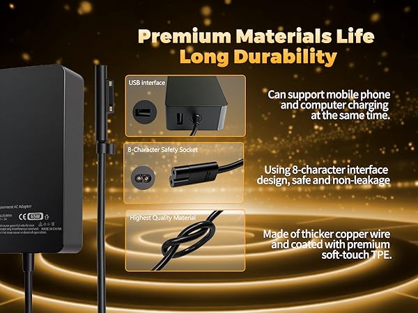 Premium Materials Life Long Durability