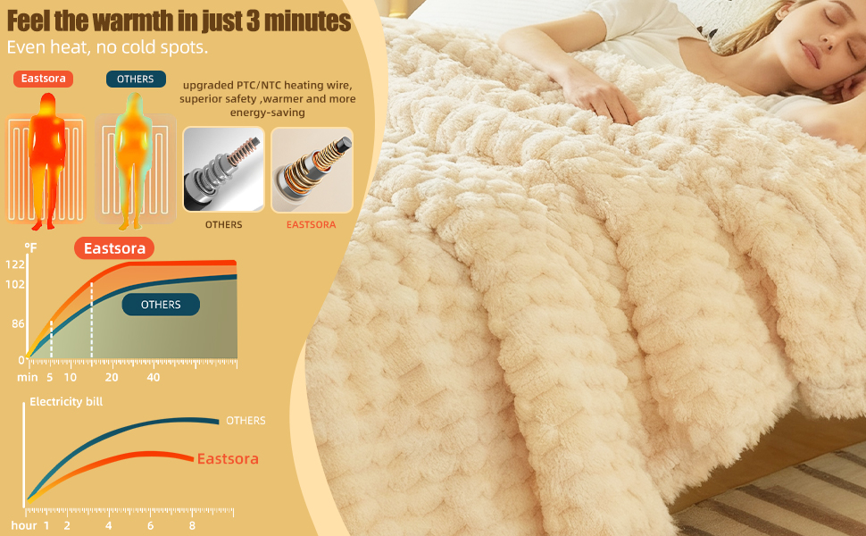 electric heated blanket