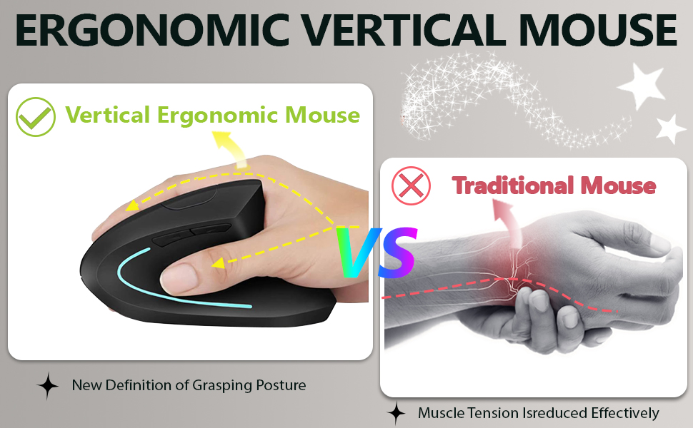 Scientific Ergonomic Design