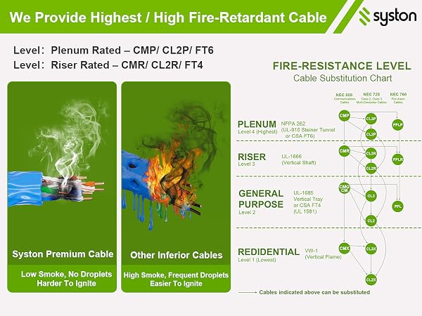 SYSTON CABLE TECHNOLOGY
